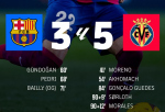 Barcelona 3:5 Villarreal: Najlepšie VS Najhoršie