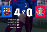 Barcelona 4:0 Getafe: Najlepšie VS Najhoršie