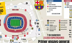 Šialené ceny lístkov pri návrate na Spotify Camp Nou