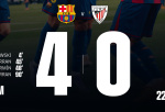 Barcelona 4:0 Athletic Club: Najlepšie VS Najhoršie
